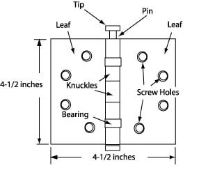 hinge diagram